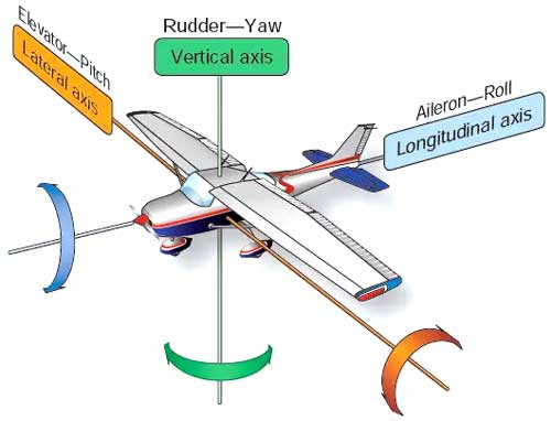 Aircraft Rudder